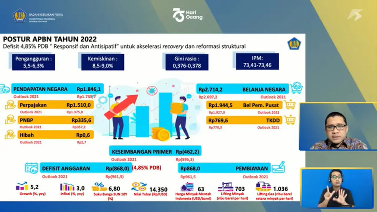 Kepala Badan Kebijakan Fiskal (BKF) Febrio Kacaribu dalam webinar APBN 2022, Senin (18/10/2021).