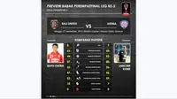 Statistik jelang pertemuan Bali United vs Arema Cronus analisis Labbola (Labbola)
