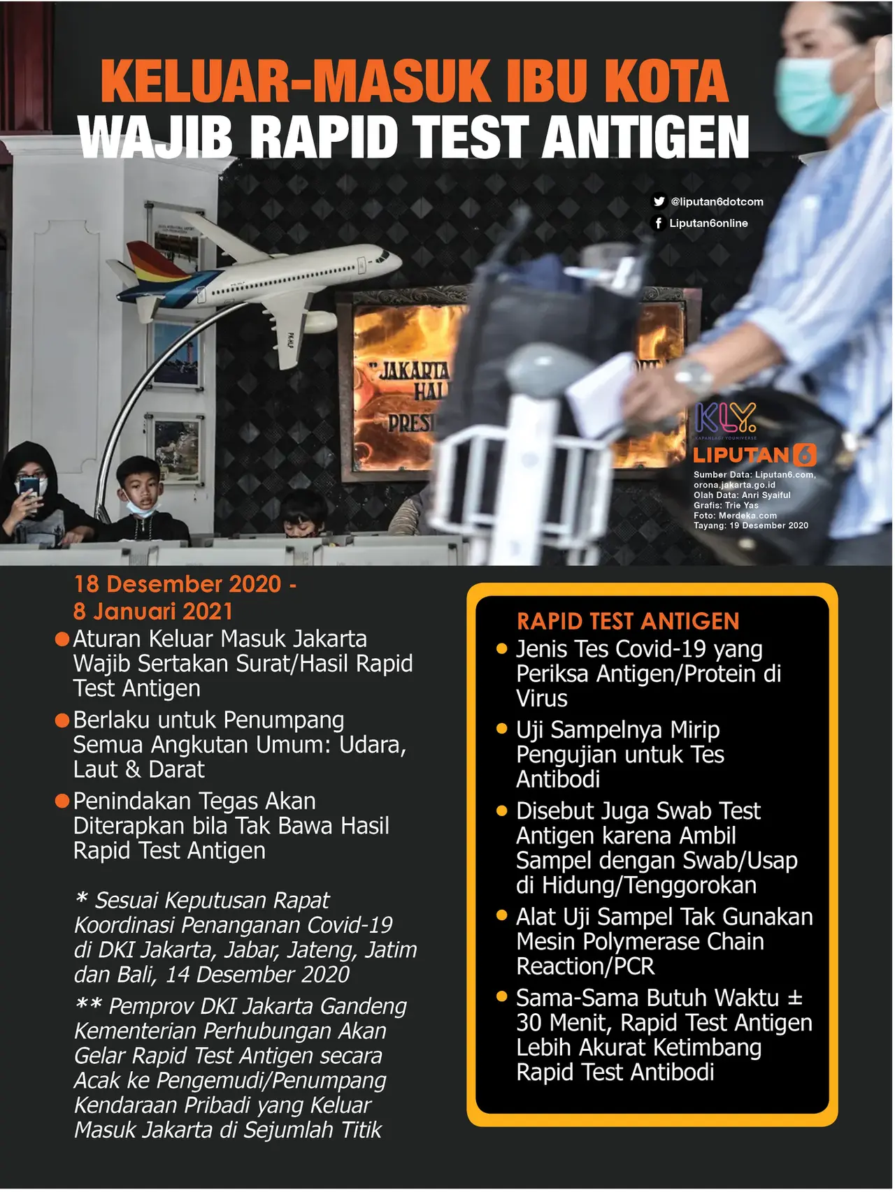 Detail Layanan Rapid Test Antigen di Bandara Juanda Lifestyle