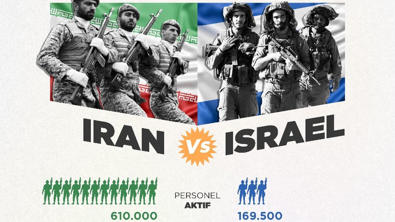 infografis kekuatan militer iran vs israel