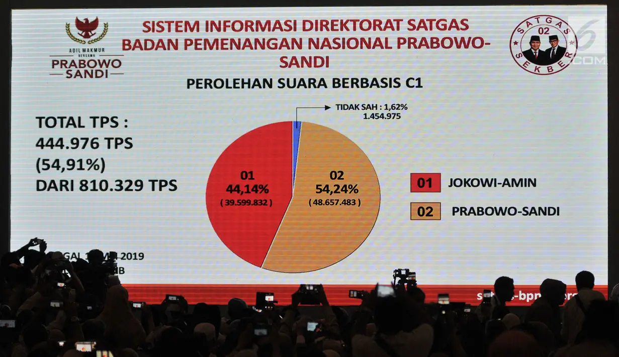 Sebuah layar menunjukkan data perolehan suara berbasis C1 saat acara Mengungkap Fakta-Fakta Kecurangan Pilpres 2019 di Jakarta, Selasa (14/5/2019). Dalam acara ini turut hadir para petinggi BPN dan menampilkan bukti-bukti kecurangan Pemilu 2019 yang ditemukan tim BPN. (merdeka.com/Iqbal S Nugroho)