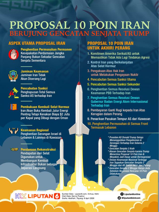 Infografis Proposal 10 Poin Iran Berujung Gencatan Senjata Trump. (Liputan6.com/Abdillah)