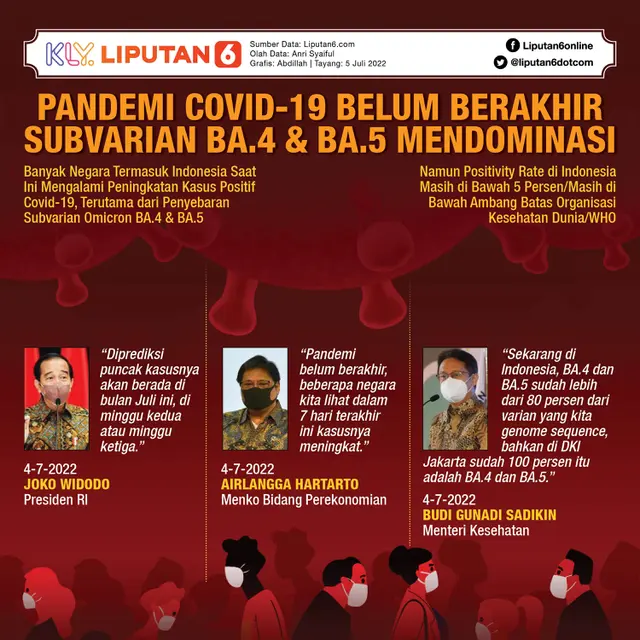 Infografis Pandemi Covid-19 Belum Berakhir, Subvarian Omicron BA.4 dan BA.5 Mendominasi. (Liputan6.com/Abdillah)