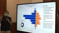 Top 3 Surabaya: 65 Persen Pria di Jatim Rentan Terpapar Corona COVID-19