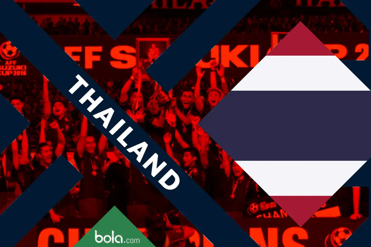 Profil Timnas Thailand