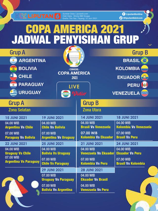 Infografis Jadwal Copa America 2021 Babak Penyisihan Grup