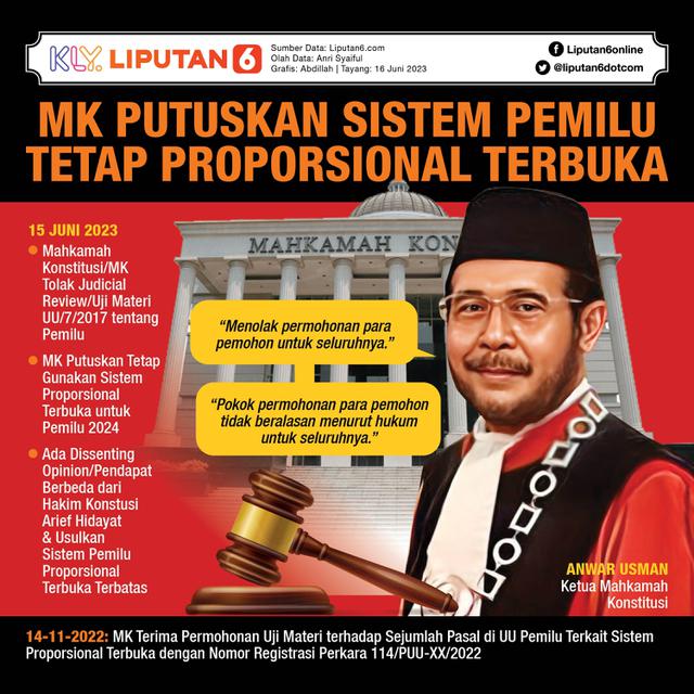 Infografis MK Putuskan Sistem Pemilu Tetap Proporsional Terbuka. (Liputan6.com/Abdillah)