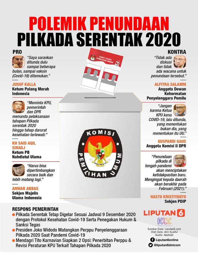 Infografis Polemik Penundaan Pilkada Serentak 2020. (Liputan6.com/Abdillah)
