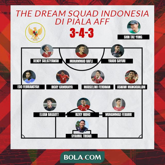 Timnas Indonesia - The Dream Squad Indonesia di Piala AFF - Formasi 3-4-3