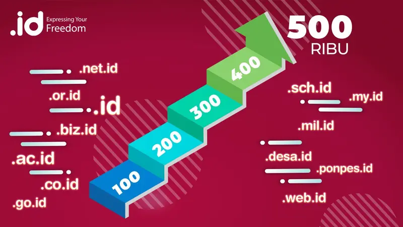 Pengguna Domain .id Tembus 500 Ribu