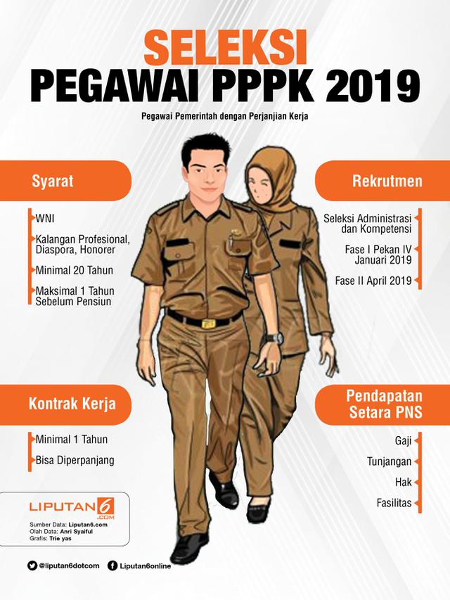 Infografis Seleksi Pegawai PPPK 2019