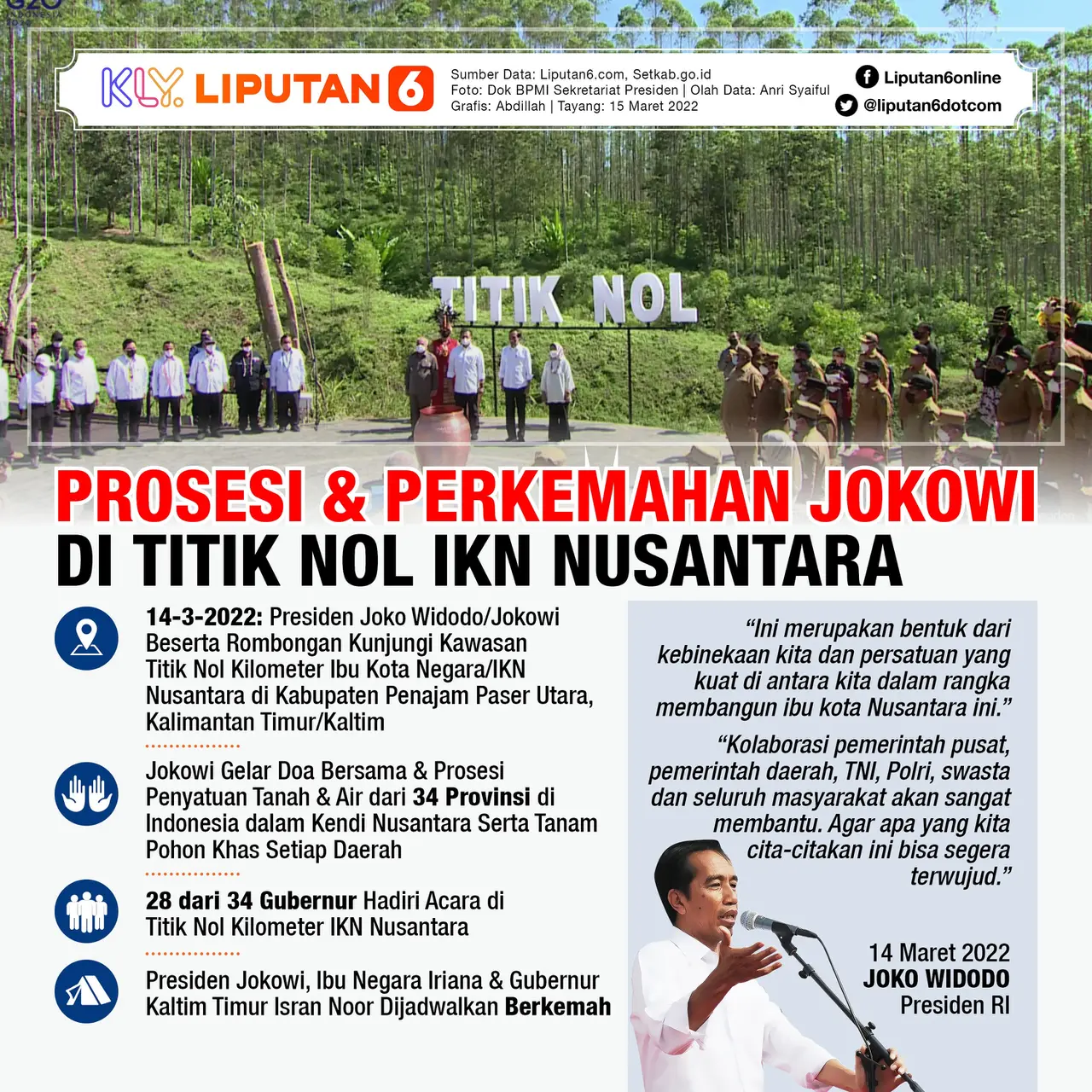091047800_1647256030-Infografis_SQ_Prosesi_dan_Perkemahan_Jokowi_di_Titik_Nol_IKN_Nusantara.jpg