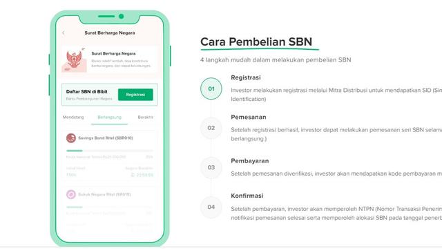 Cara pembelian SBN dari Aplikasi Bibit