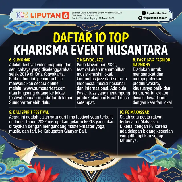 Infografis Daftar Top 10 Kharisma Event Nusantara. (Liputan6.com/Triyasni)
