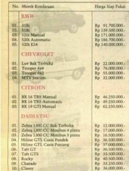 Harga mobil era 1990an. (Source: id.quora.com)