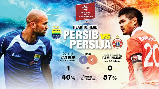 Infografis Sergio Van Dijk dan Bambang Pamungkas (Abdillah/Liputan6)