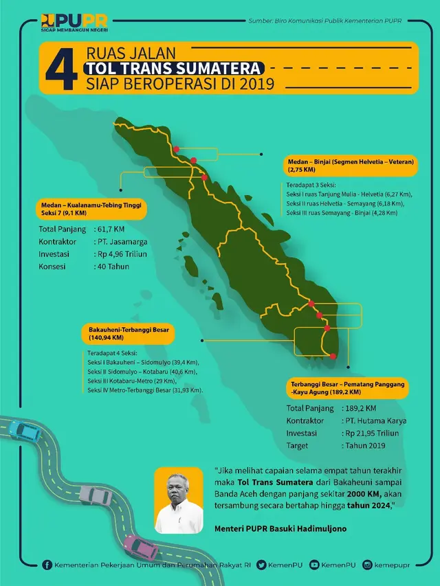 4 Ruas Jalan Tol Trans Sumatera Siap Beroperasi Pertengahan 2019