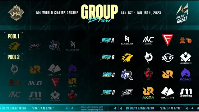 M4 World Championship