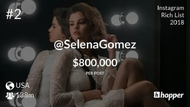 Wow Mirip seperti Kylie, Harga Endorse Seleb Ini Miliaran