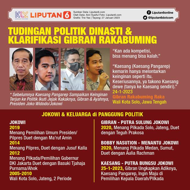 Infografis Tudingan Politik Dinasti dan Klarifikasi Gibran Rakabuming. (Liputan6.com/Trieyasni)
