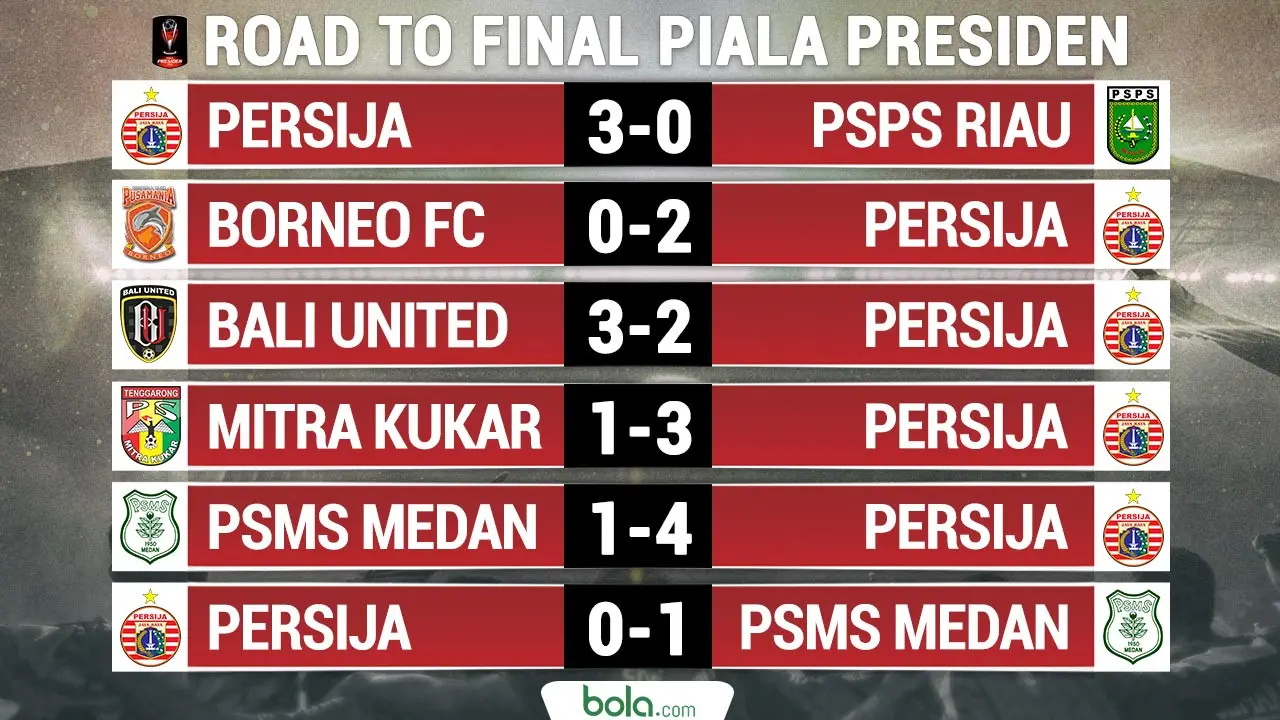 Road to Final Piala Presiden 2018 Persija Jakarta (Bola.com/Adreanus Titus)