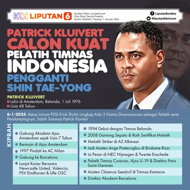 Infografis Patrick Kluivert Calon Kuat Pelatih Timnas Indonesia Pengganti Shin Tae-yong