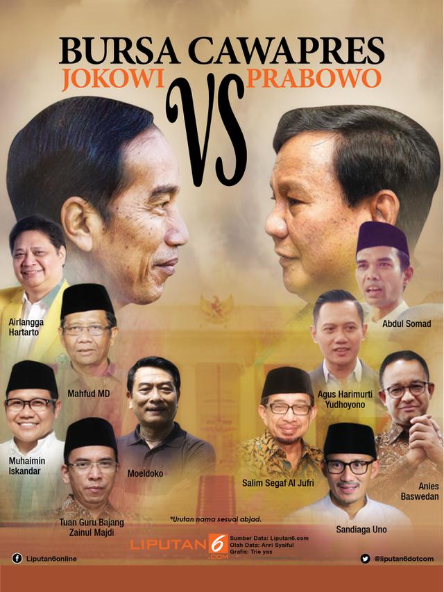 Infografis bursa cawapres Jokowi dan Prabowo