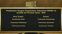 Puskesmas Sukoharjo Raih Penghargaan Pengelolaan Vaksinasi Covid-19 Terbaik di Provinsi Jawa-Bali (Dewi Divianta/Liputan6.com)