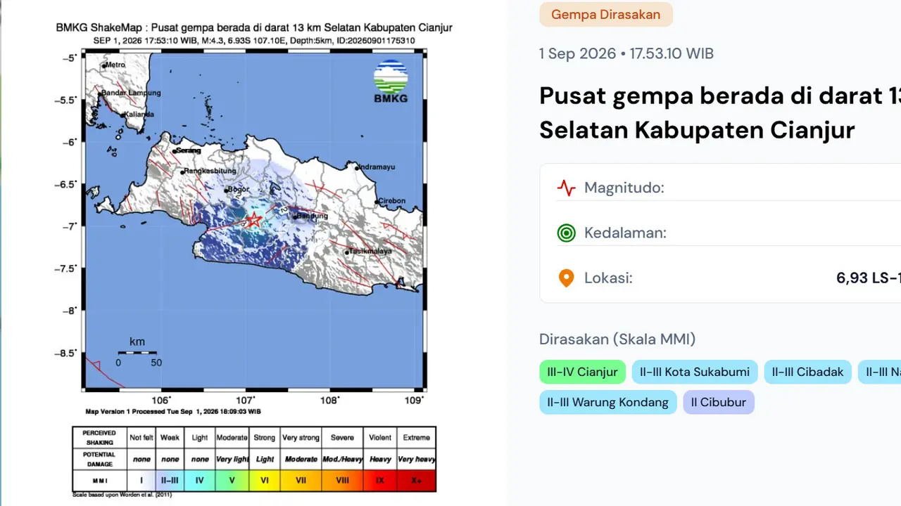 Gempa bumi dengan magnitudo 4,4 mengguncang wilayah Cianjur, Jawa Barat, Kamis (1/9/2026), pukul 17.53.10 WIB (Istimewa)