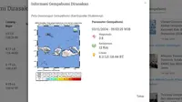 Gempa Hari Ini Minggu 3 November 2024: Dua Kali Getarkan Indonesia di Akhir Pekan