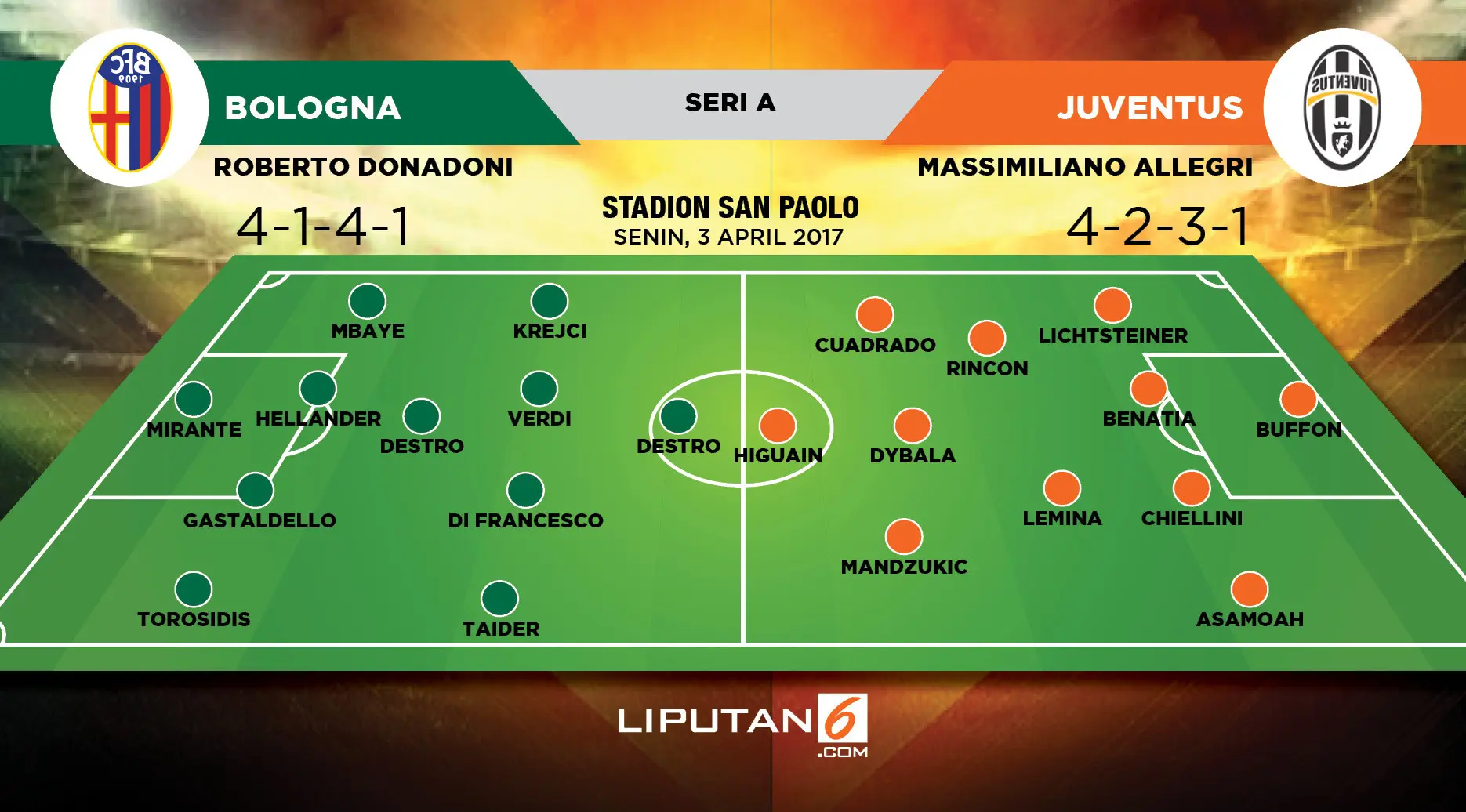 Prediksi pemain Bologna vs Juventus. (Liputan6.com/Trie yas)