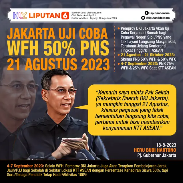 Infografis Jakarta Uji Coba WFH 50 Persen PNS 21 Agustus 2023. (Liputan6.com/Abdillah)
