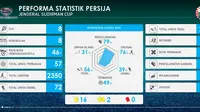 Rapor Pemain Persija di Piala Jenderal Sudirman