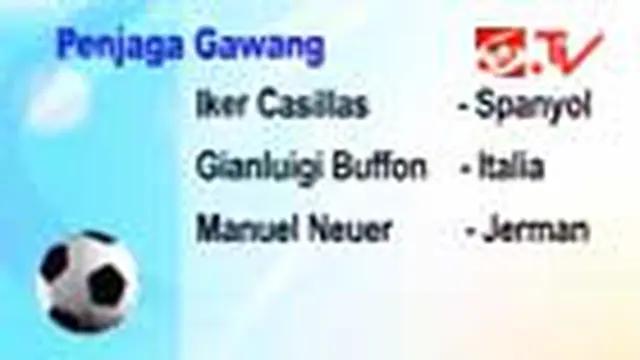 Inilah Tim Ideal Versi UEFA