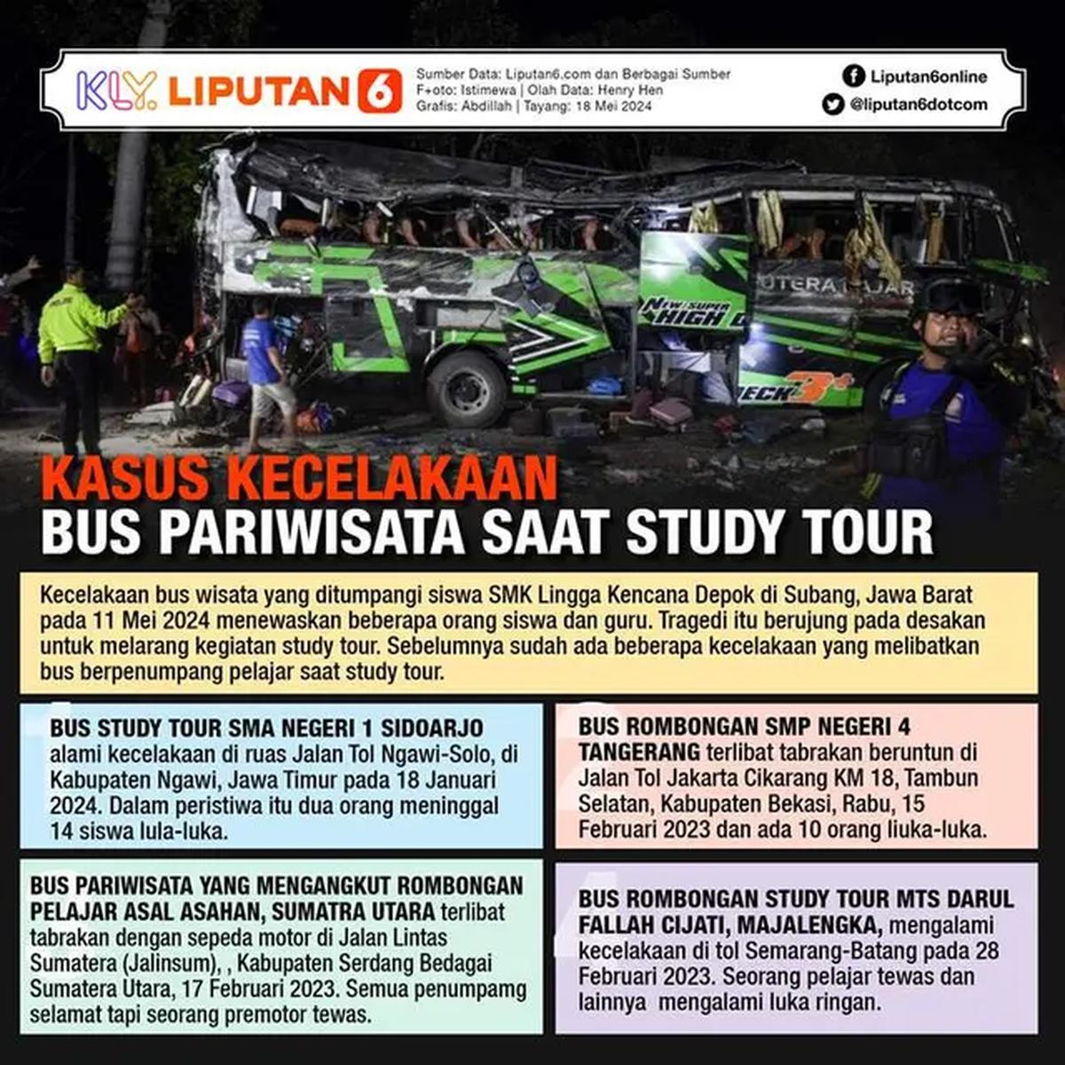 Infografis Kasus Kecelakaan Bus Pariwisata Saat Study Tour.  (Liputan6.com/Abdillah)