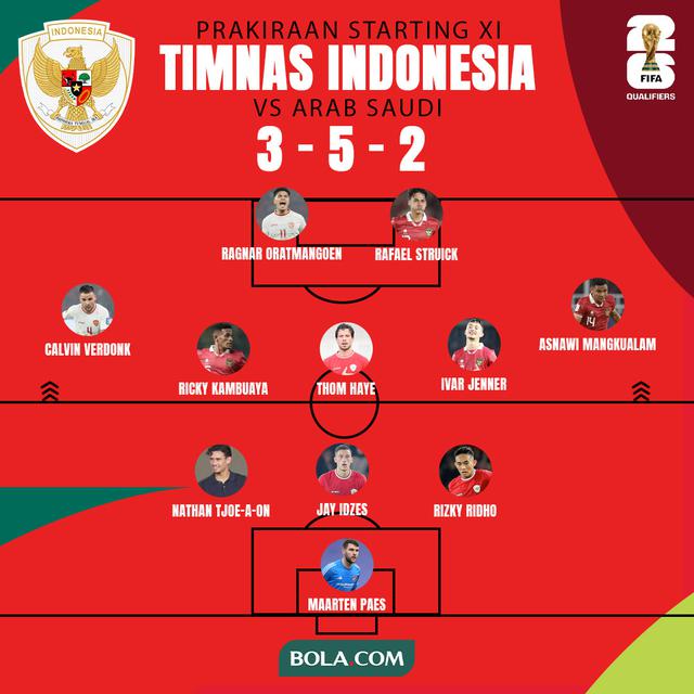 Timnas Indonesia - Prakiraan Starting XI Timnas Indonesia Vs Arab Saudi di Kualifikasi Piala Dunia 2026