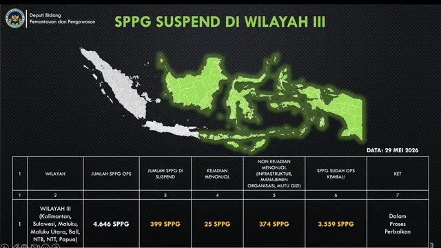 SPPG Suspend di Wilayah III. (Dok. Istimewa)