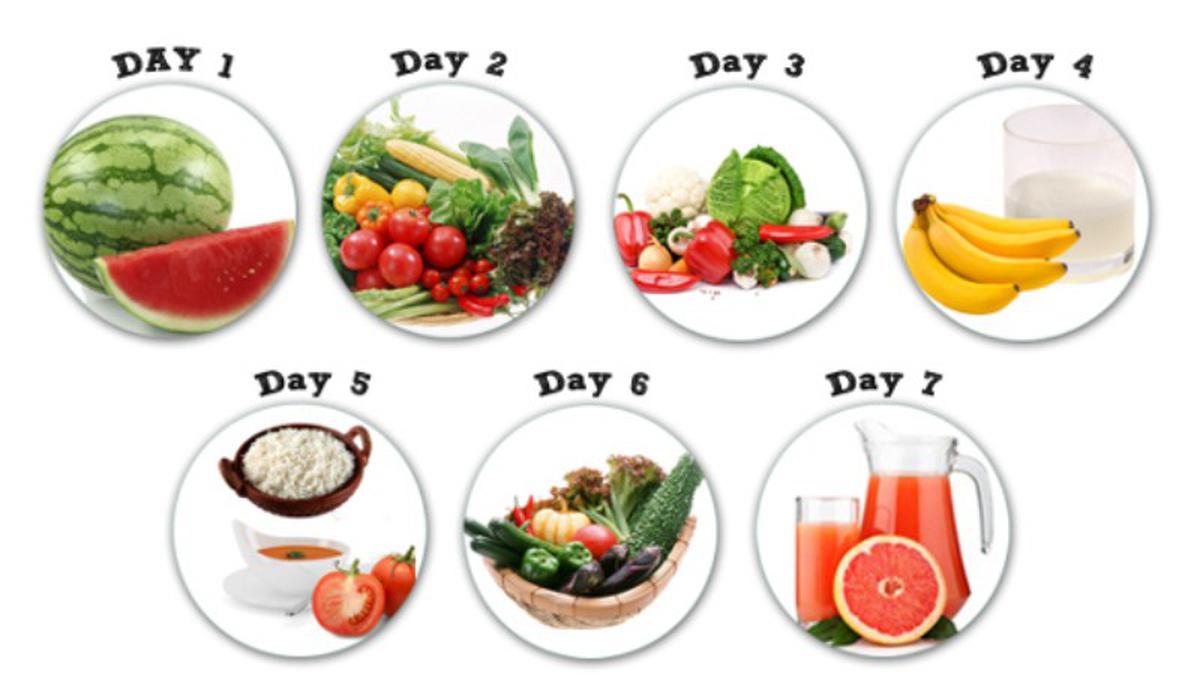 Coba Diet Ini Dalam 7 Hari Berat Turun Hingga 8 Kilogram Health