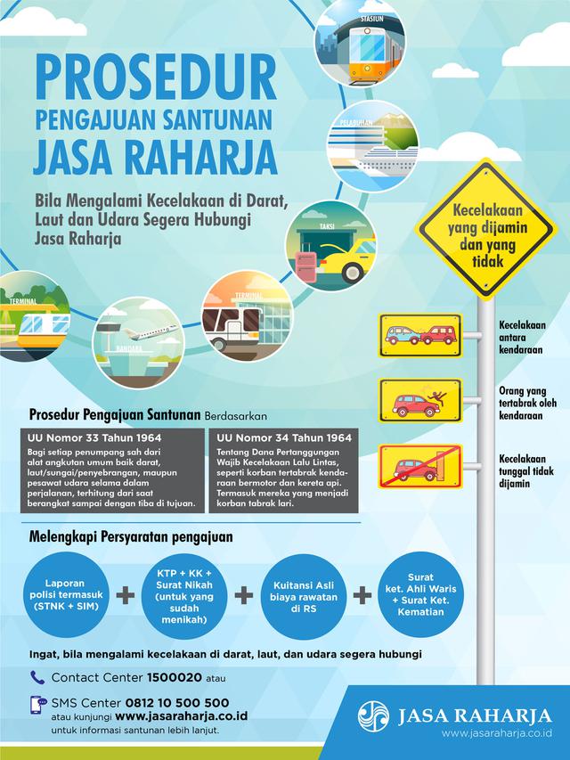 Infografis: Ayo cari tahu syarat dan prosedur untuk pengajuan santunan kecelakaan dari Jasa Raharja, ternyata mudah!