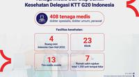 Tenaga medis Provinsi Bali, akan siaga bersama menjaga kesehatan delegasi Konferensi Tingkat Tinggi (KTT) G20, pada 15-16 November 2022