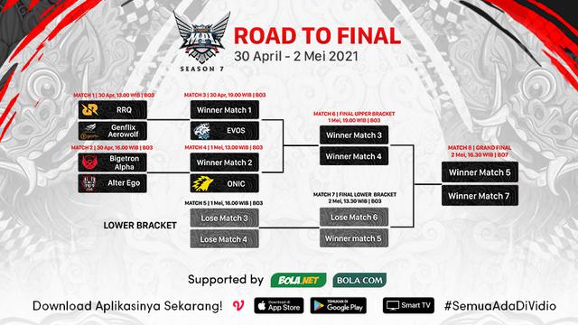 Bracket Playoff MPL Season 7