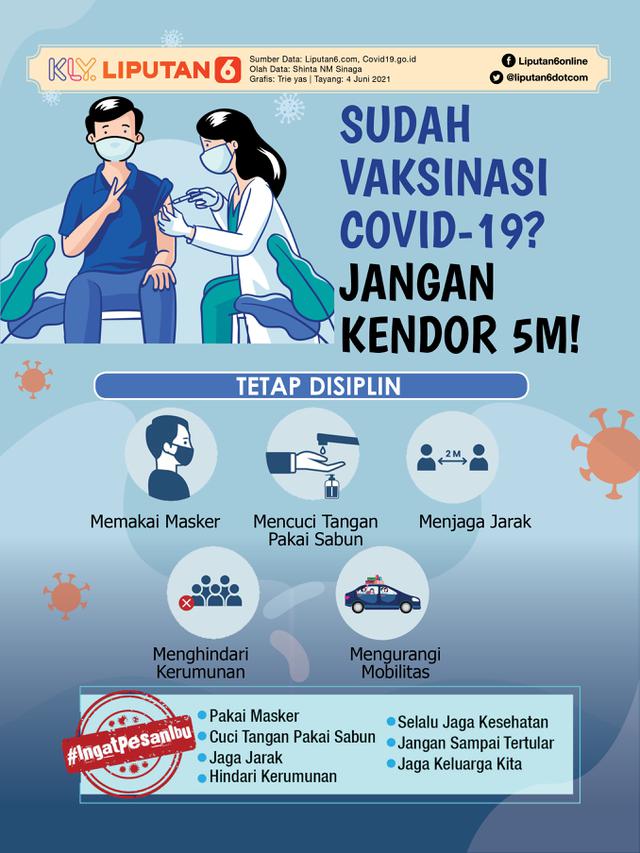Infografis Sudah Vaksinasi Covid-19? Jangan Kendor 5M!