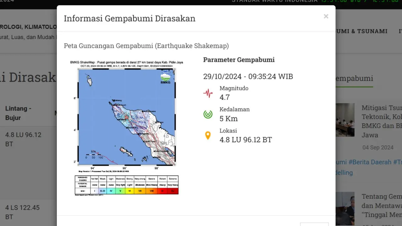 Gempa hari ini, Selasa (29/10/2024) menggetarkan pagi tadi pukul 09:35:24 WIB di wilayah Kabupaten Pidie Jaya, Provinsi Aceh.