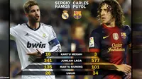 Ramos Seharusnya Tiru Puyol