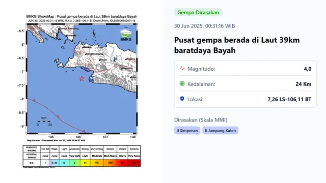 Gempa Bayah Banten