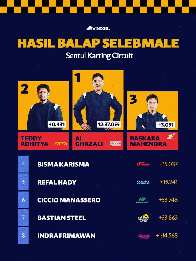 Al Ghazali nomer 1