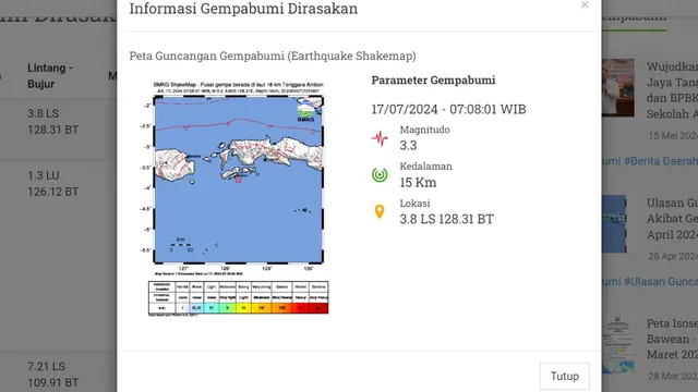 Badan Meteorologi, Klimatologi, dan Geofisika (BMKG) melaporkan, gempa hari ini, Rabu (17/7/2024) di Indonesia menggetarkan pukul 07:08:01 di wilayah Ambon, Provinsi Maluku.