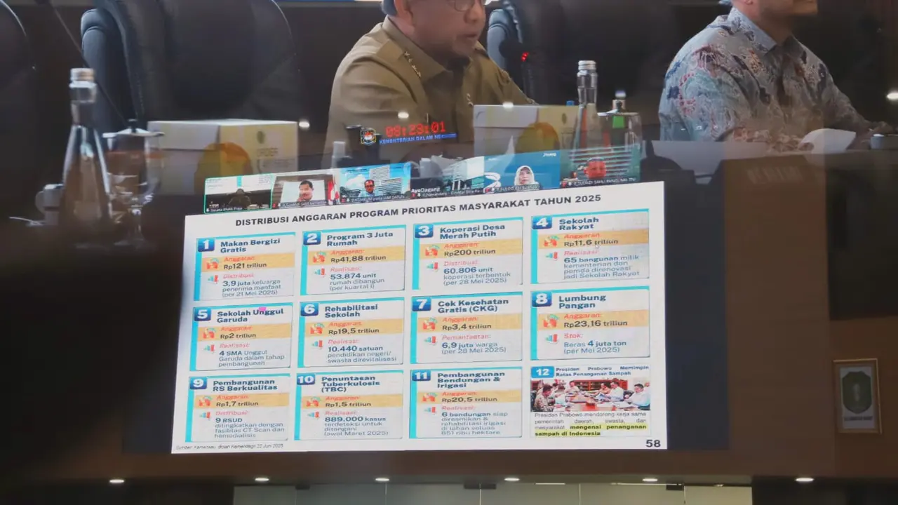 Menteri Dalam Negeri (Mendagri) Muhammad Tito Karnavian menegaskan bahwa pemerintah daerah (Pemda) wajib mendukung pelaksanaan Program Strategis Nasional (PSN).