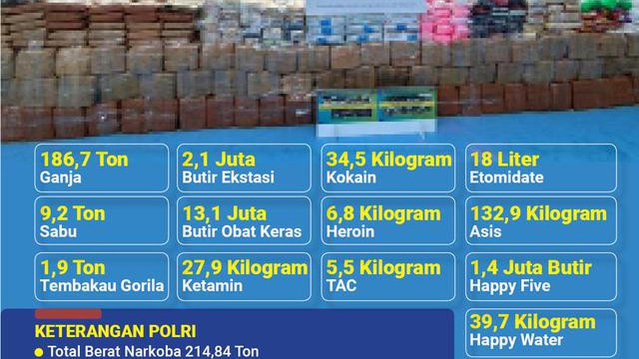 Eks Kapolres Bima Kota AKBP Didik Putra Kuncoro Tersangka Narkoba Belum Ditahan, Ini Alasan Polri