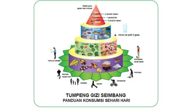 Pedoman Gizi Seimbang